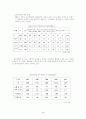 조직폭력범죄-의의,양상,특성,역사,현황,대책 4페이지
