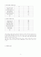 평등한 부부관계의 걸림돌-가정폭력 10페이지