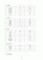 평등한 부부관계의 걸림돌-가정폭력 24페이지
