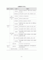 장애등급판정기준 4페이지