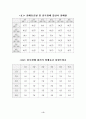 장애등급판정기준 6페이지
