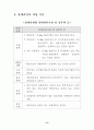 장애등급판정기준 8페이지