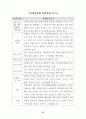 장애등급판정기준 10페이지