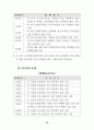 장애등급판정기준 16페이지