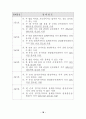 장애등급판정기준 20페이지