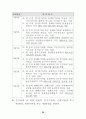 장애등급판정기준 22페이지