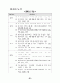 장애등급판정기준 23페이지