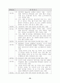 장애등급판정기준 28페이지