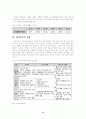 노인 문제의 해결책 실버타운 8페이지