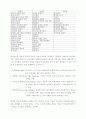 성차이를 이해하는법 7페이지