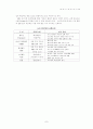  마이클해리의 6시그마 7페이지