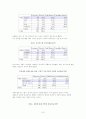 외모지상주의 사회에 대한 고찰 7페이지