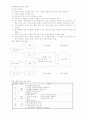 [특별활동]행사활동 7페이지