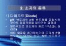 반도체소자의 종류 및 특징 6페이지