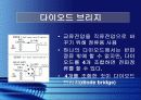 반도체소자의 종류 및 특징 11페이지