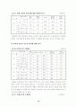 학교 붕괴에 대한 원인 분석과  대안 10페이지