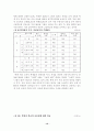 학교 붕괴에 대한 원인 분석과  대안 12페이지