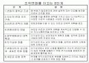 학습조직 15페이지