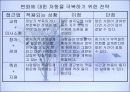 학습조직 24페이지