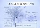 학습조직 27페이지