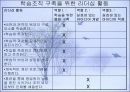 학습조직 35페이지