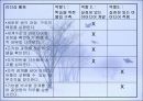 학습조직 36페이지