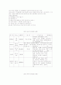 대전엑스포 활용방안 9페이지