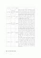 대전엑스포 활용방안 10페이지