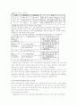 투자론 기말 - 파생금융상품 위험헤지 국제분산투자 M&A 채권 4페이지