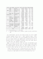 한국의자가용산업 29페이지