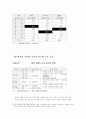 한국의자가용산업 36페이지