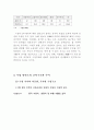 한국의자가용산업 41페이지