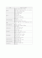 한국의자가용산업 84페이지