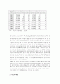 한국의자가용산업 98페이지