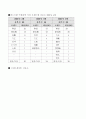 급성장하는중국의컴퓨터시장에대하여 4페이지