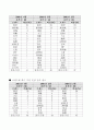 급성장하는중국의컴퓨터시장에대하여 5페이지