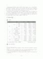 동대문 의류상가 분석 18페이지