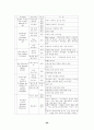 유. 아동을 위한 박물관 및 미술관 교육 72페이지