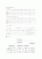 한사랑마을 실습 보고서 3페이지