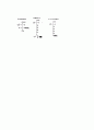 amino acid 및 peptide의 종류와 기능 7페이지