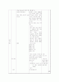 세계지리 수업지도안 12페이지