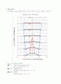 피토관실험 예비&결과리포트 4페이지