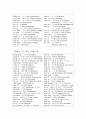 영어 관용어구 4페이지