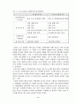 [사회과학] 삼성의 비노조주의와 경영자의 경영방침 8페이지