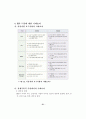 Synergy 극대화를 위한 EIP도입 전략 21페이지
