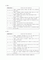 리더십 대체이론에 관하여 3페이지
