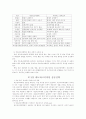 네크워크마케팅 4페이지
