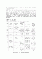 환경문제에 대한 고찰 5페이지