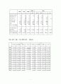 독일 패션 산업 3페이지