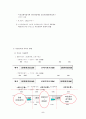 무선인터넷 활성화를 위한 정책방향 6페이지